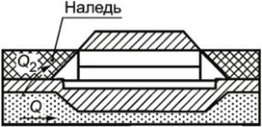 13 Требования охраны окружающей среды