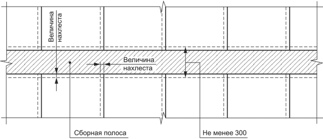 11.1 Общие требования по устройству водоизоляционного слоя
