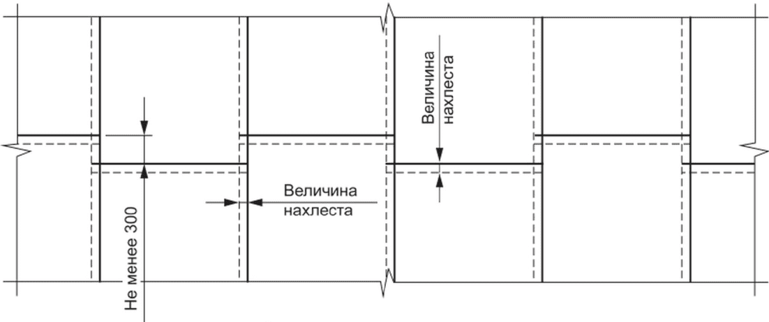 11.1 Общие требования по устройству водоизоляционного слоя