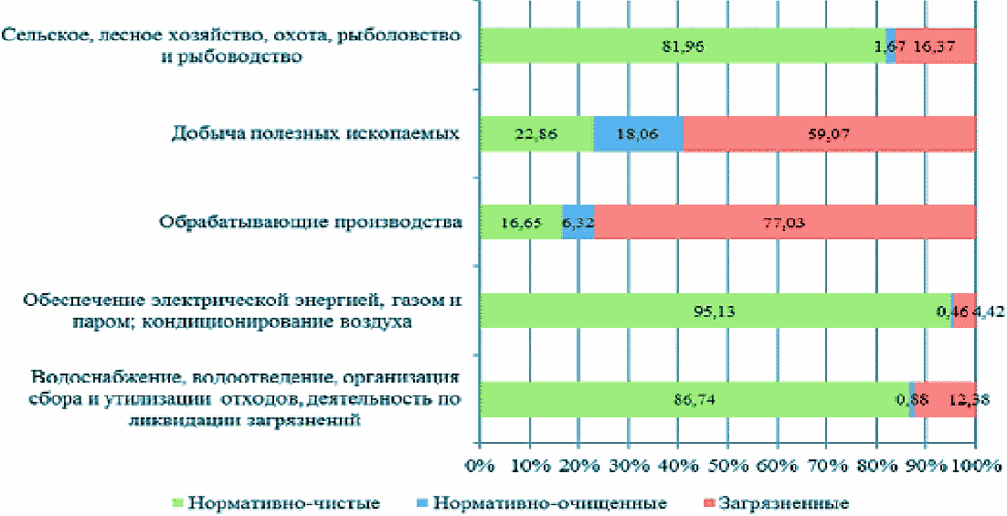 1.3 Роль подотрасли в защите водных объектов от негативного воздействия поселени