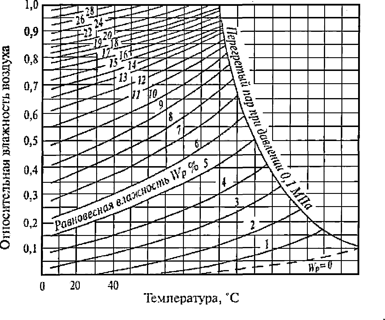 Огнезащитные составы
