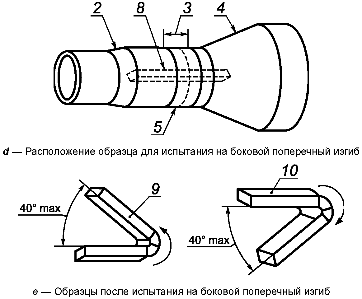 8.12. Неразрушающий контроль