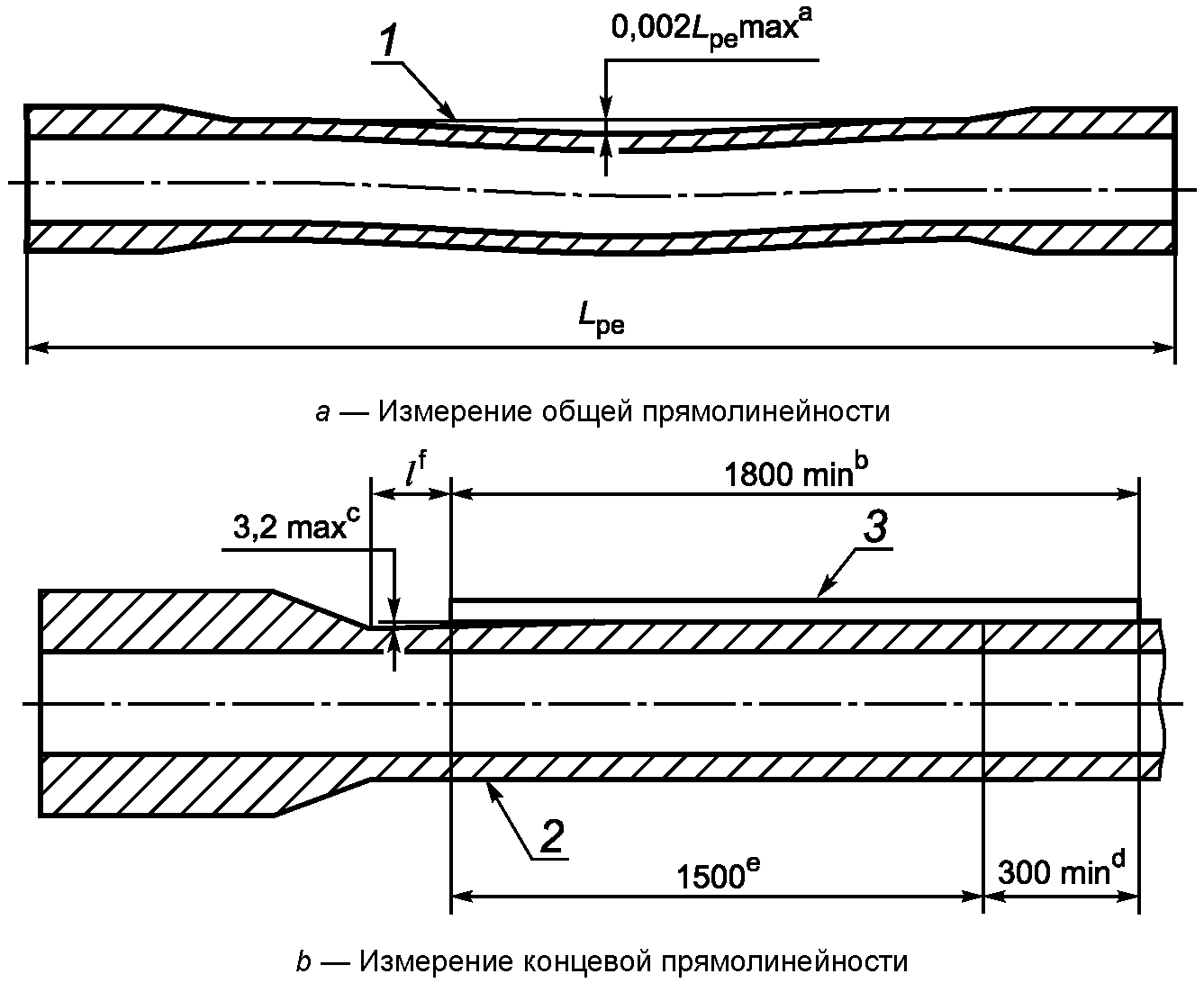 8.12. Неразрушающий контроль