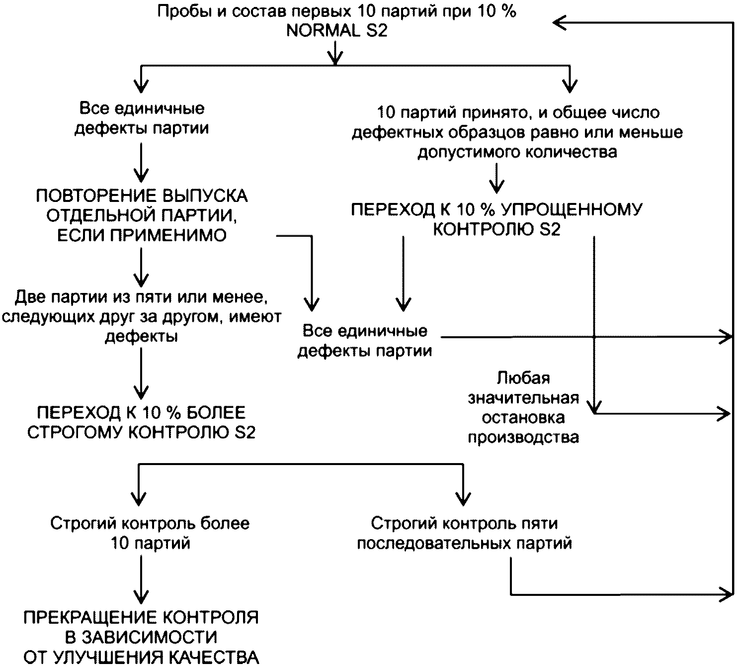 18 Маркировка