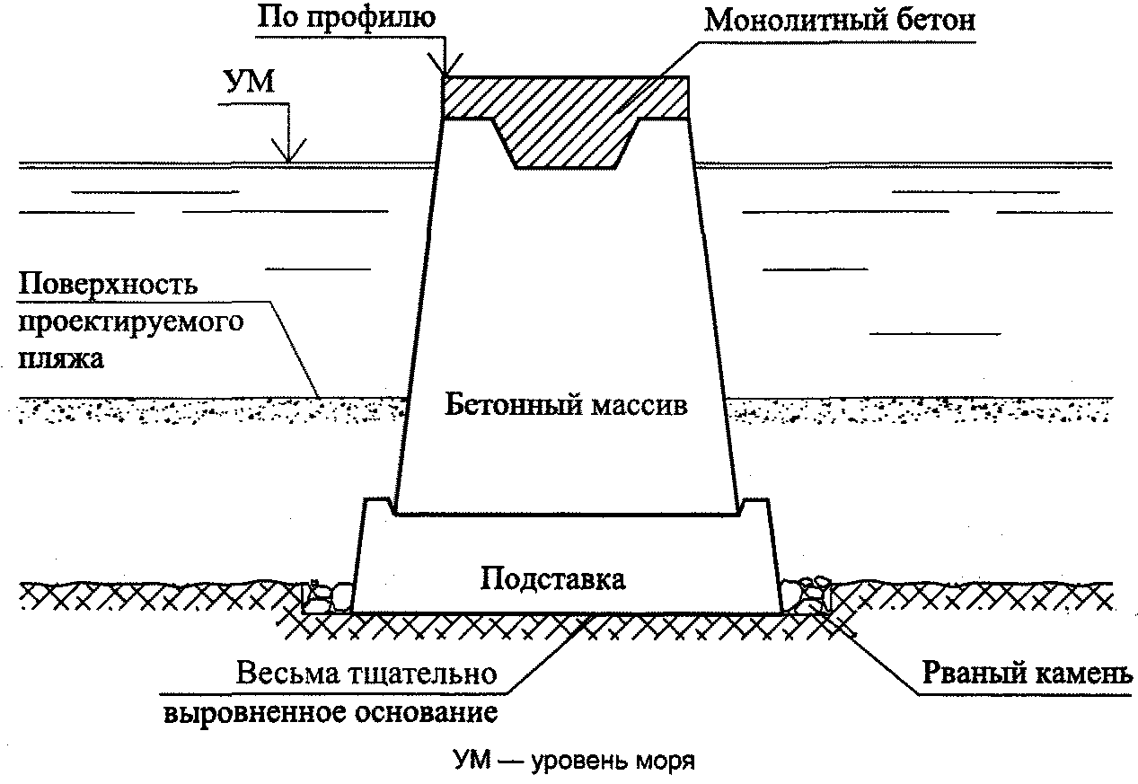 9.9 Буны