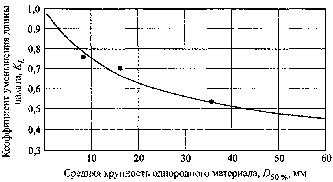 9.2 Искусственные свободные галечные пляжи