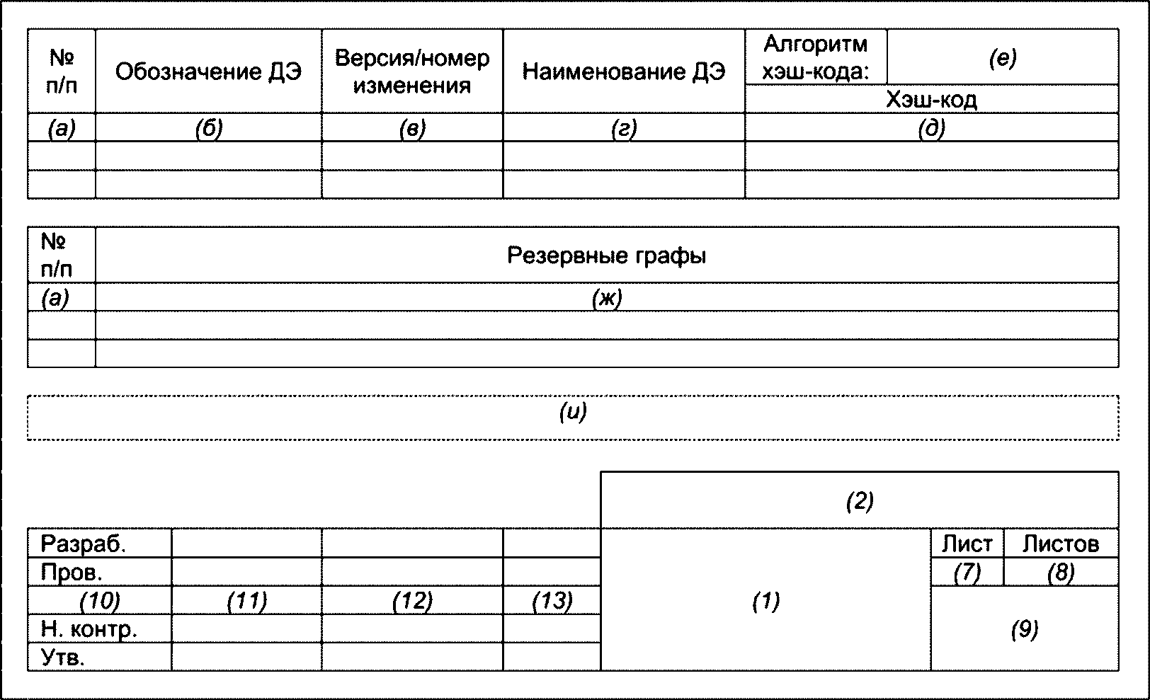 5 Требования к применению электронной подписи
