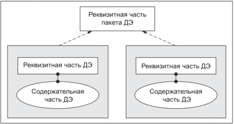 5 Требования к применению электронной подписи