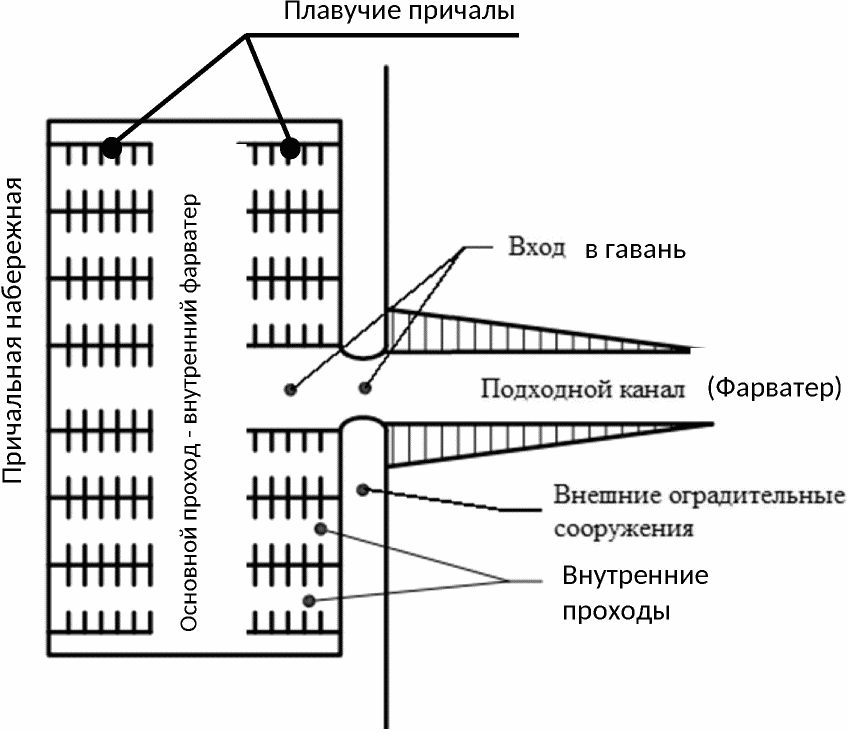 5.3.1 Общие положения