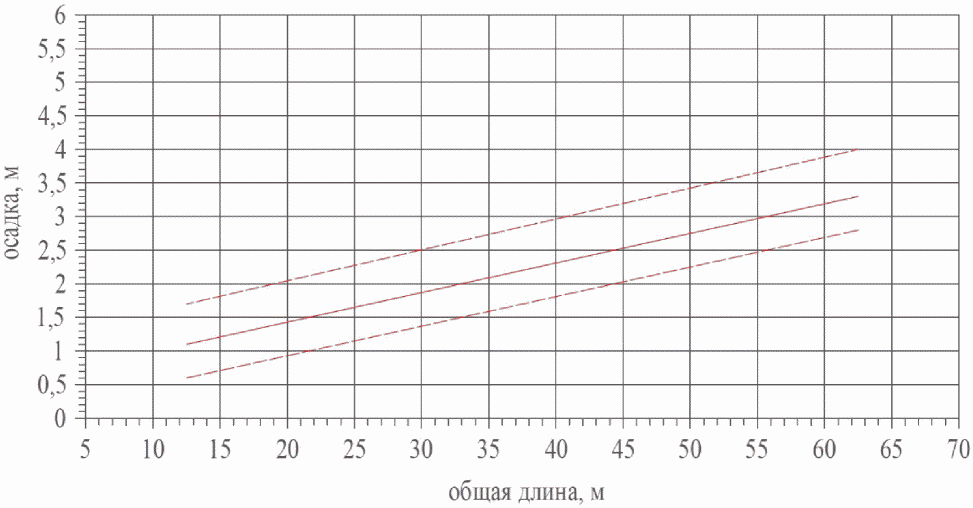 9 Охрана окружающей среды