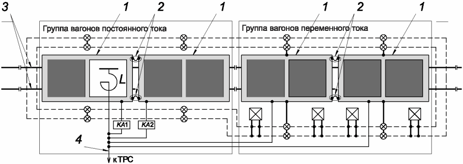 5.3 Передвижные тяговые подстанции