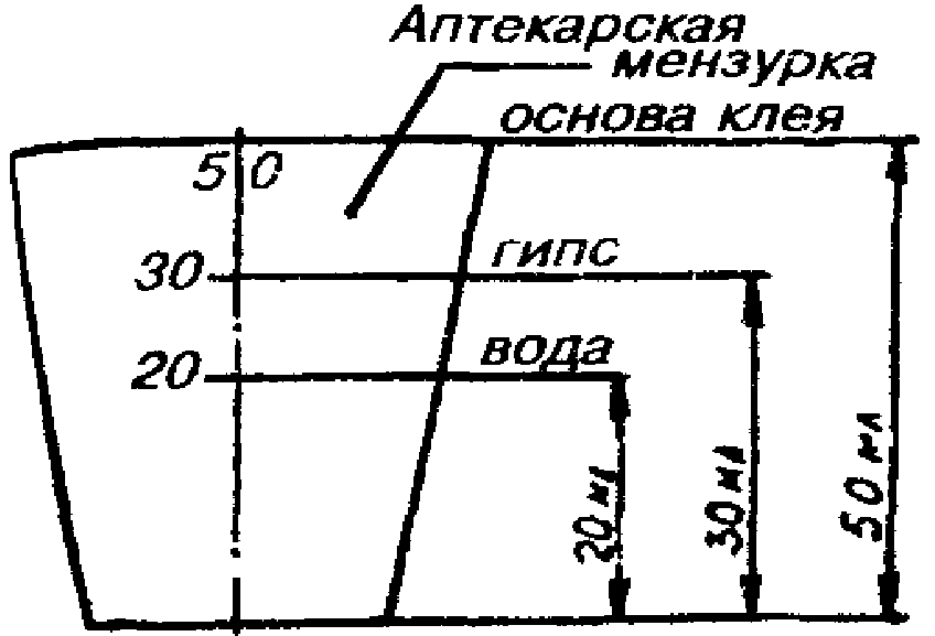 Установка деталей крепления на строительных основаниях с помощью клеев