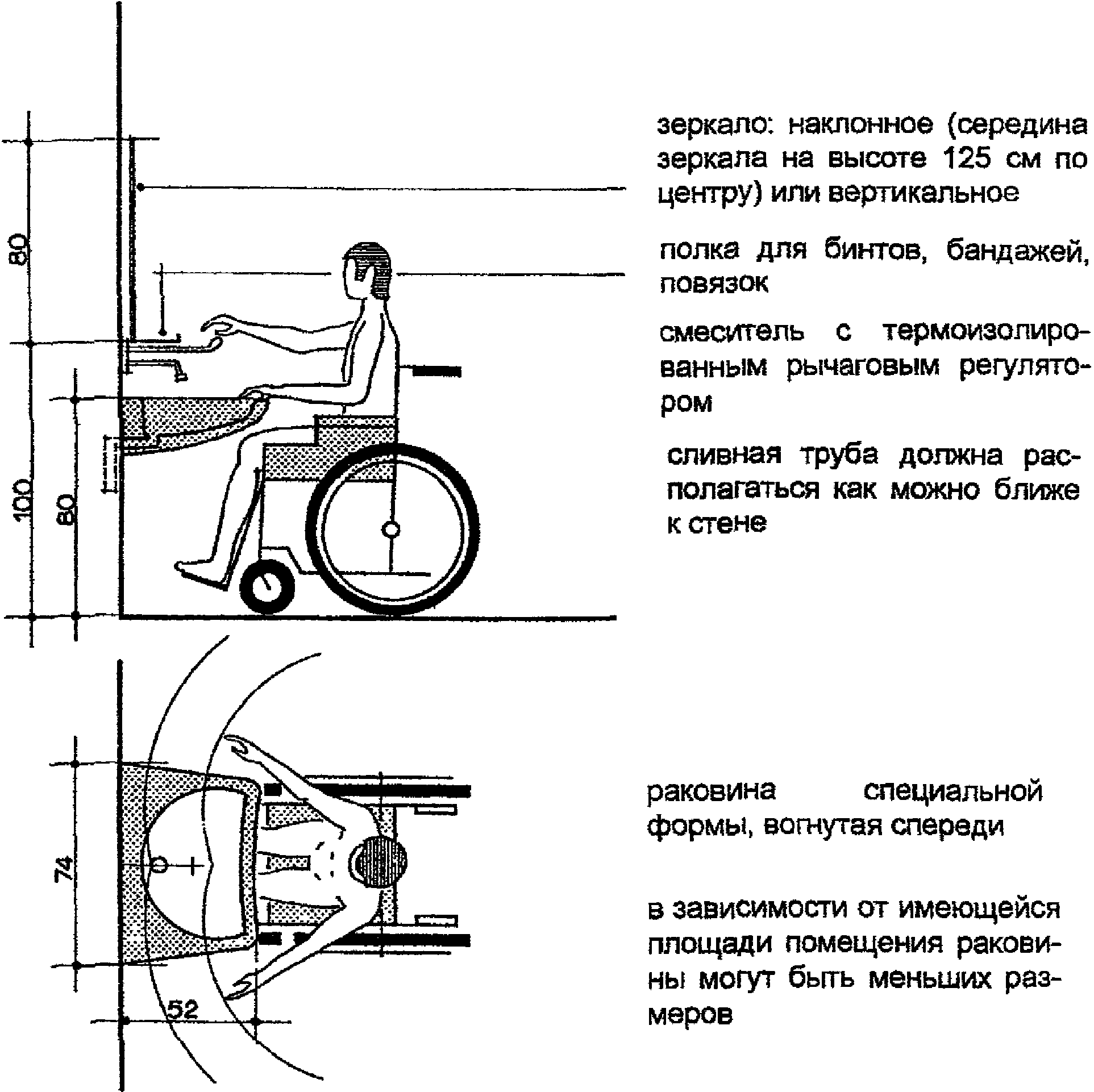 7. Умывальники
