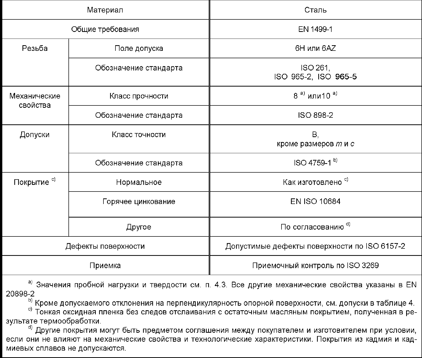 7.5. Индивидуальные значения, среднее значение и коэффициент вариации коэффициен
