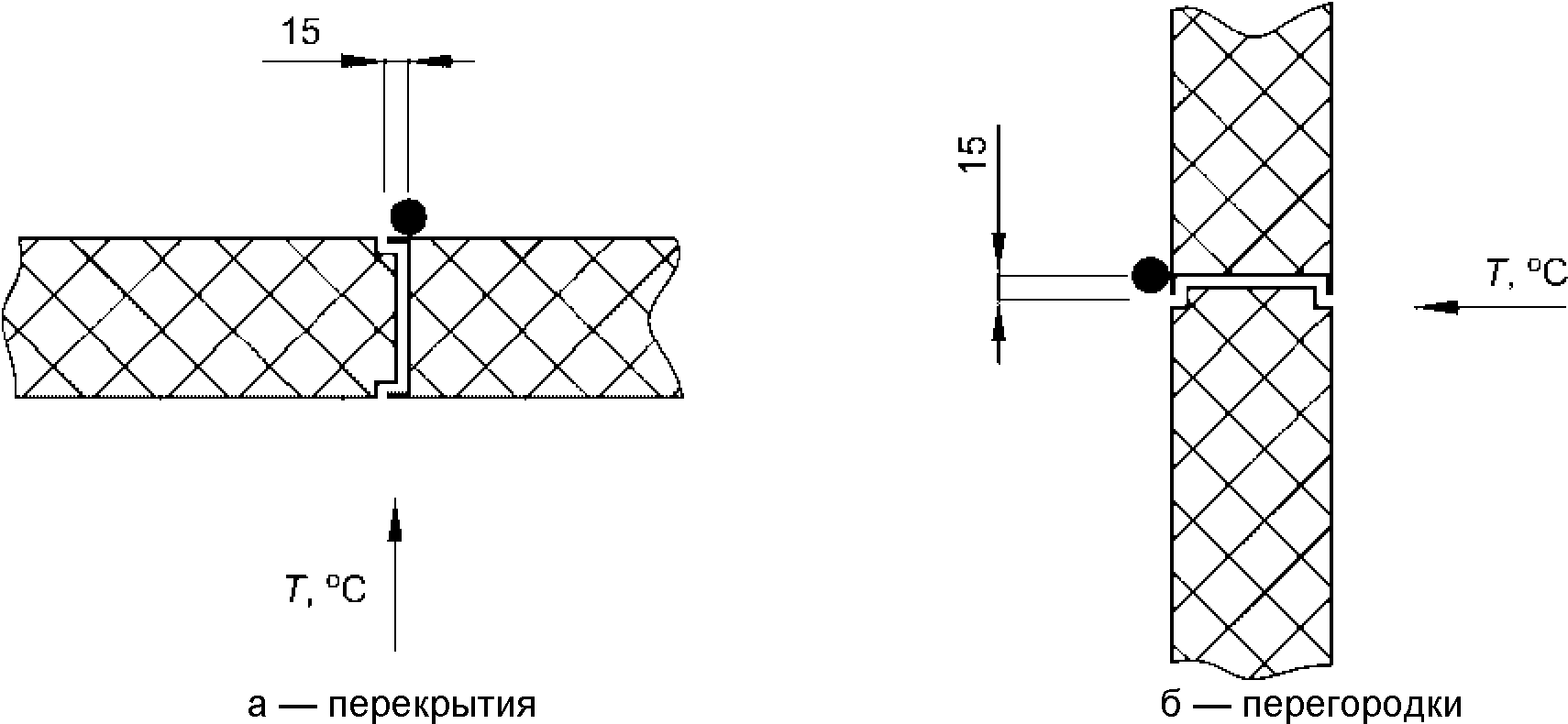 7. Техника безопасности