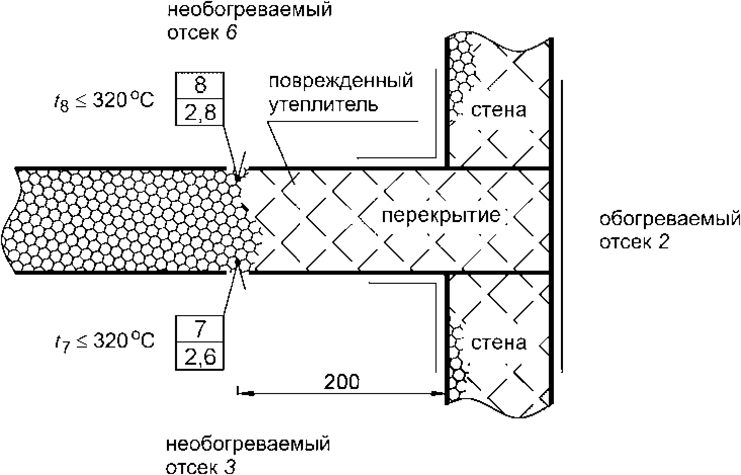7. Техника безопасности