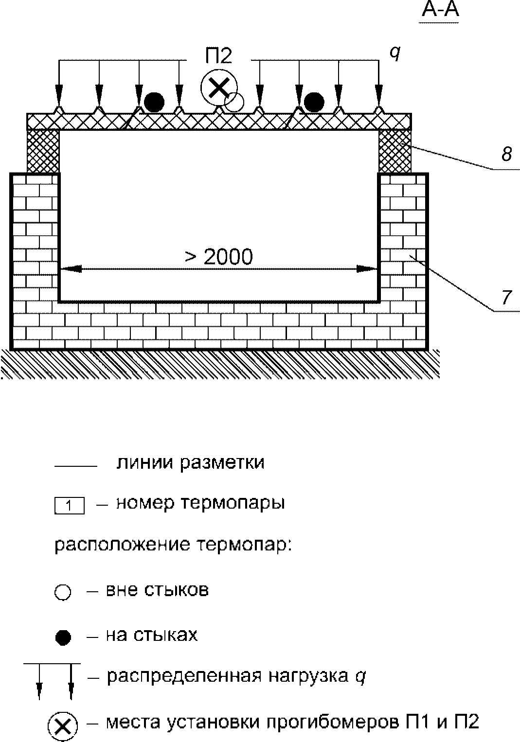 7. Техника безопасности