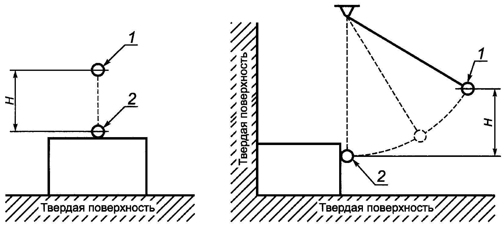 4.2. Механическая прочность