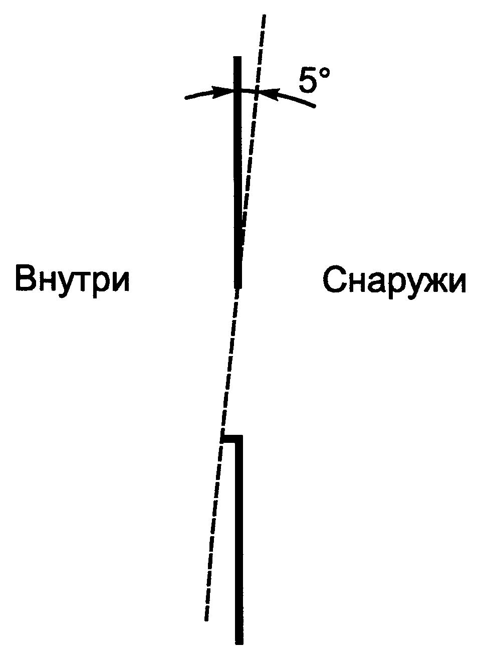 4.6. Отверстия в кожухе