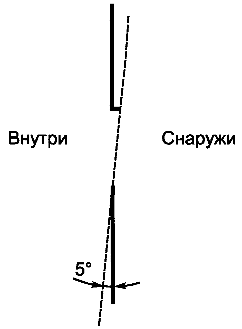 4.6. Отверстия в кожухе