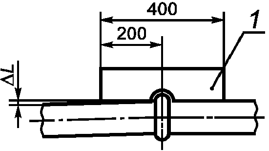 6.6. Змеевики