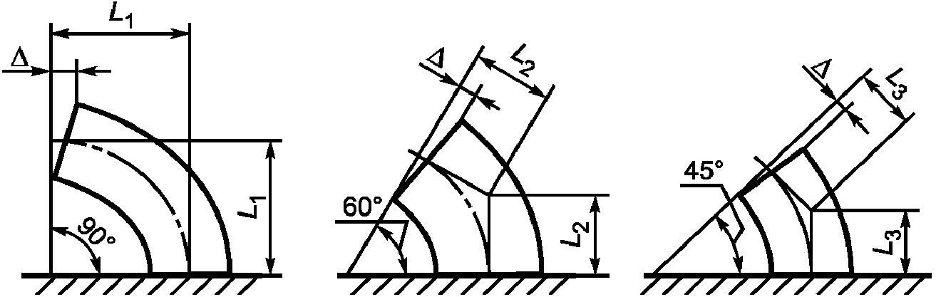 6.7. Отводы и гнутые трубы