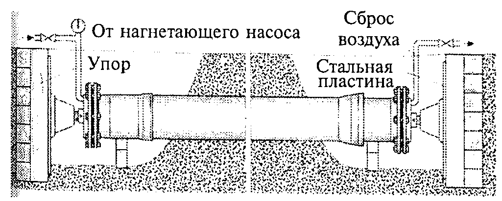 5.4. Гидравлические испытания трубопроводов и сдача в эксплуатацию