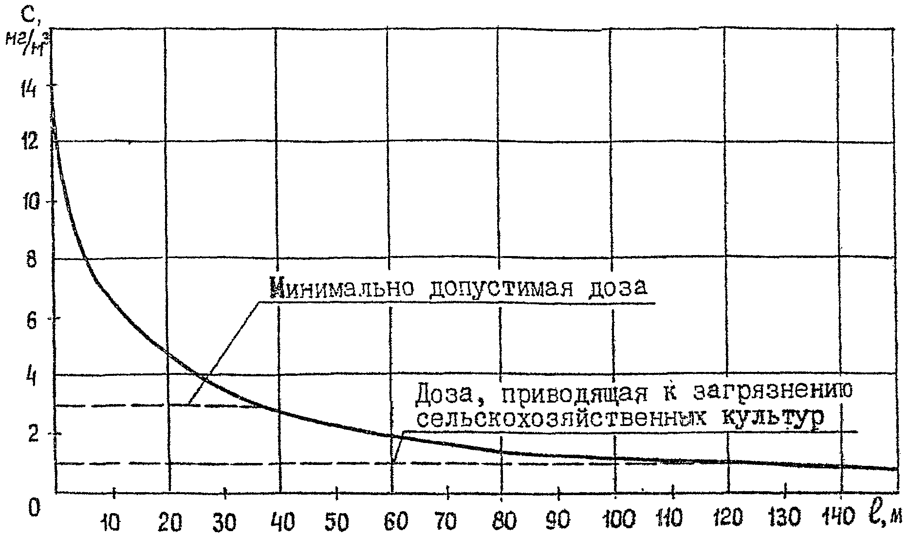 16. Техника безопасности