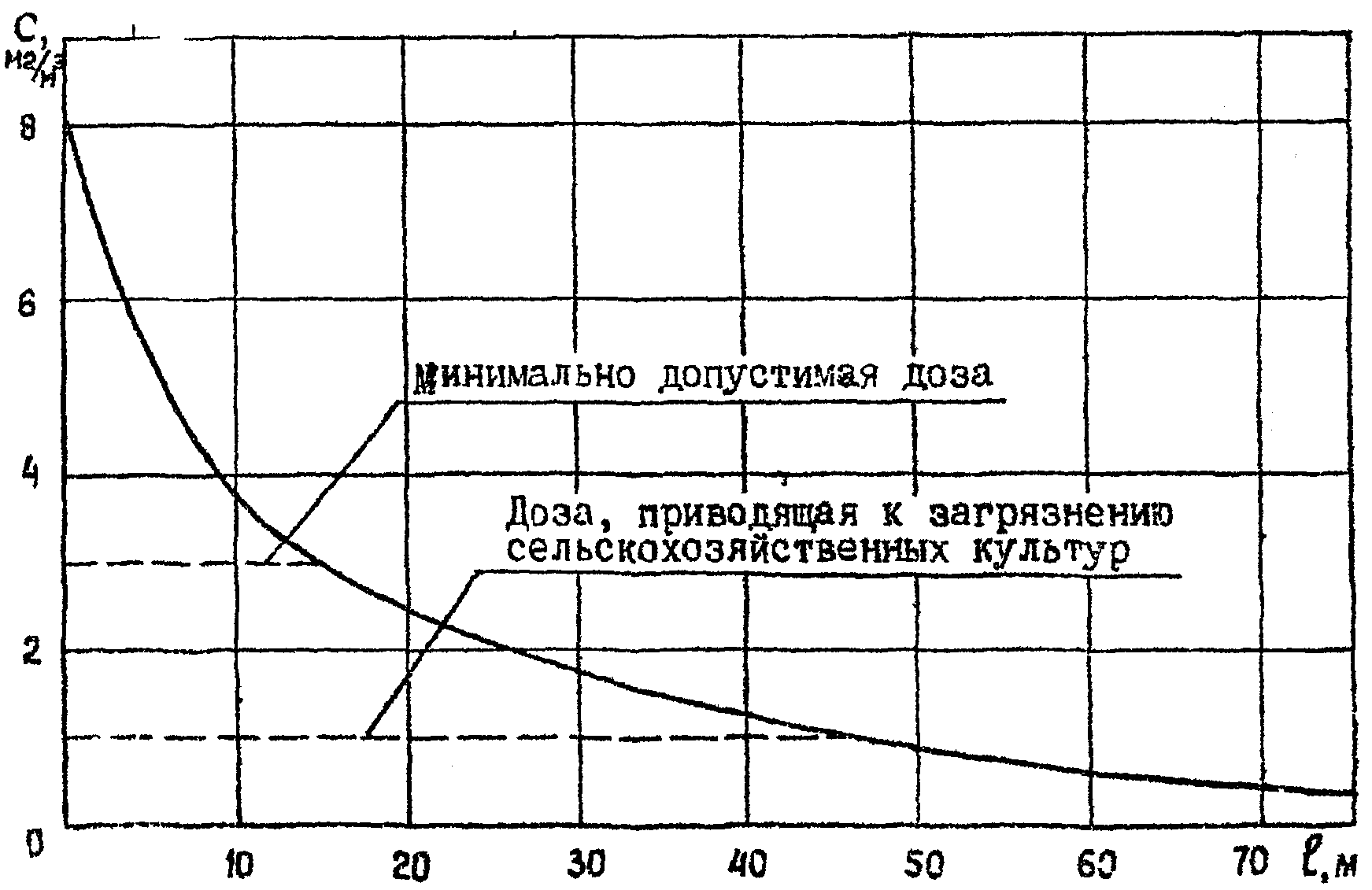 16. Техника безопасности