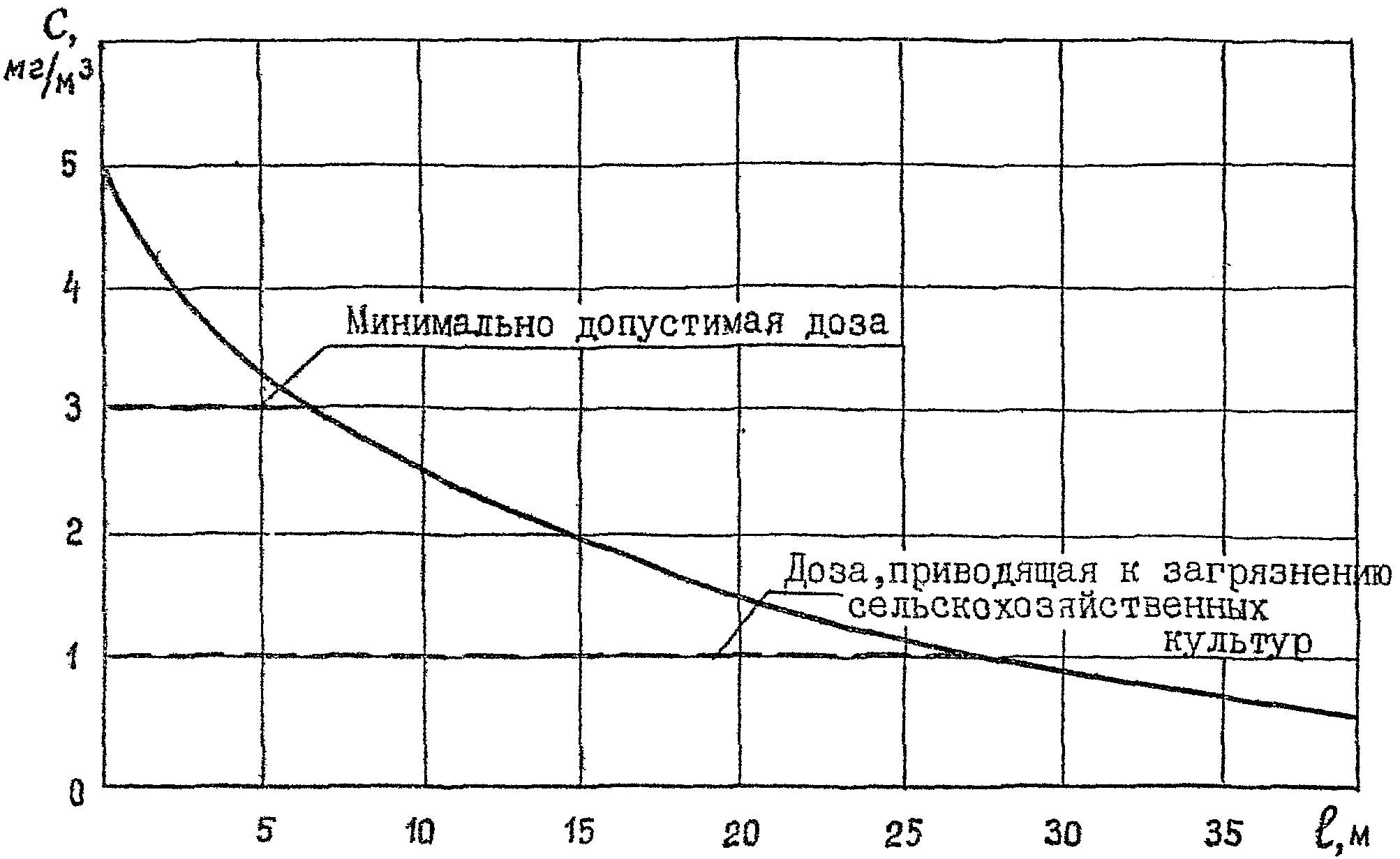 16. Техника безопасности