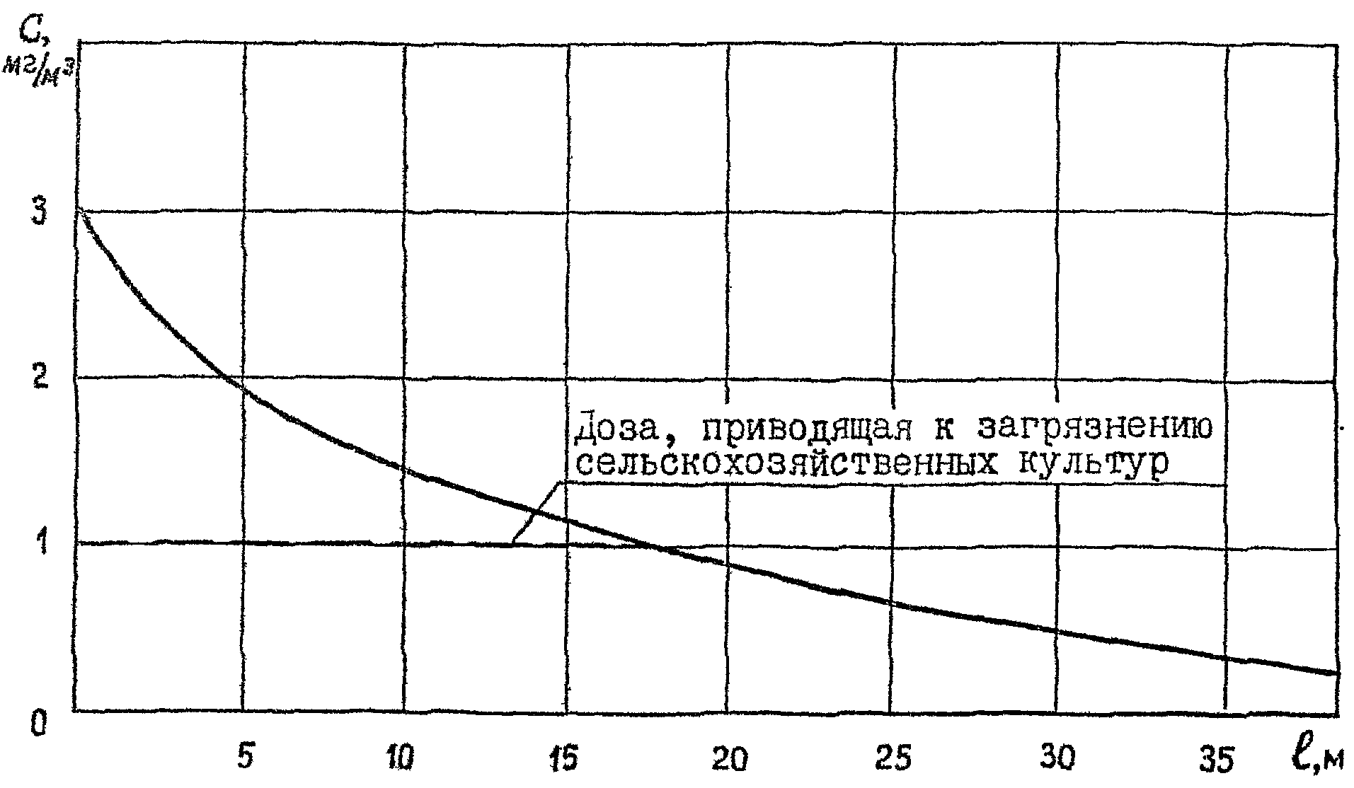 16. Техника безопасности