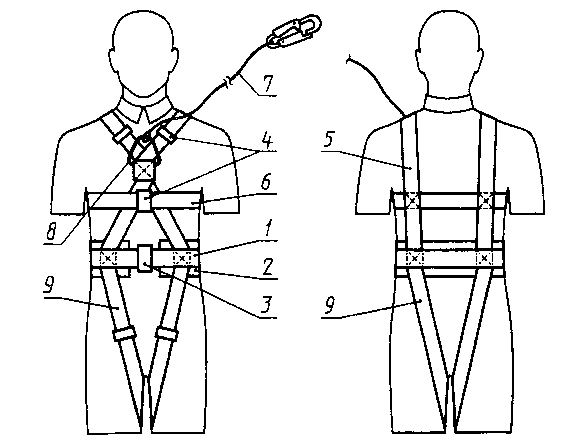 3. Классификация и назначение