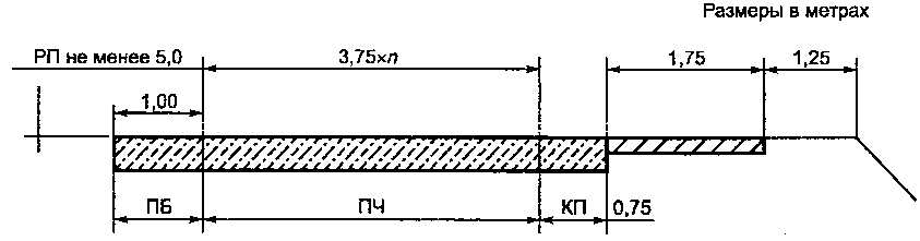 5. Элементы поперечного профиля автомобильной дороги