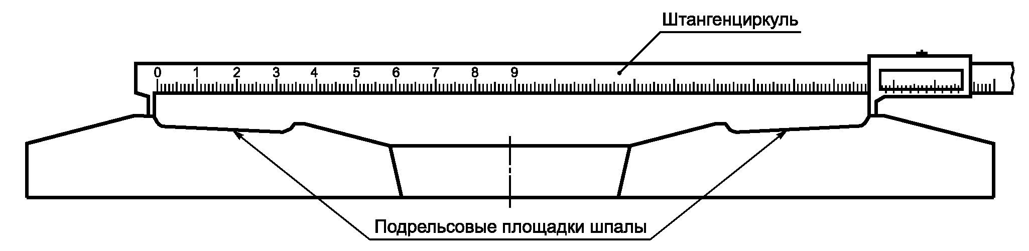 7. Методы контроля