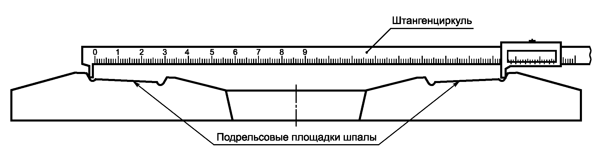 7. Методы контроля