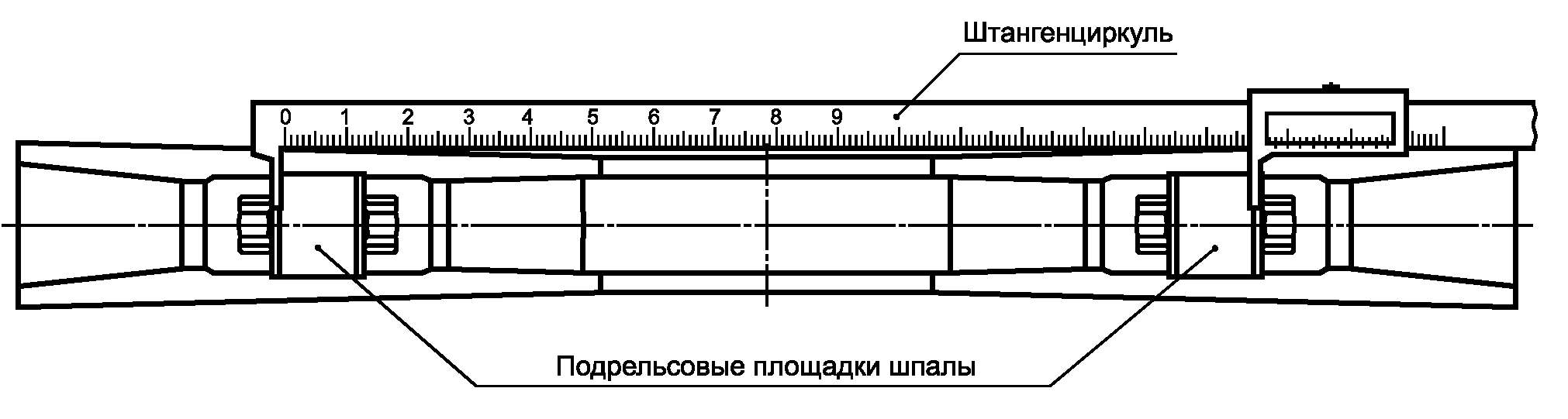 7. Методы контроля