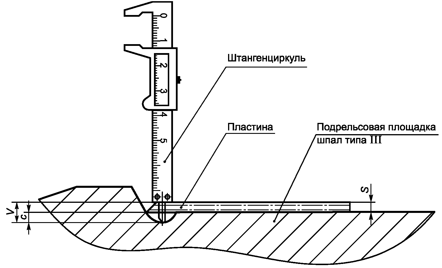 7. Методы контроля