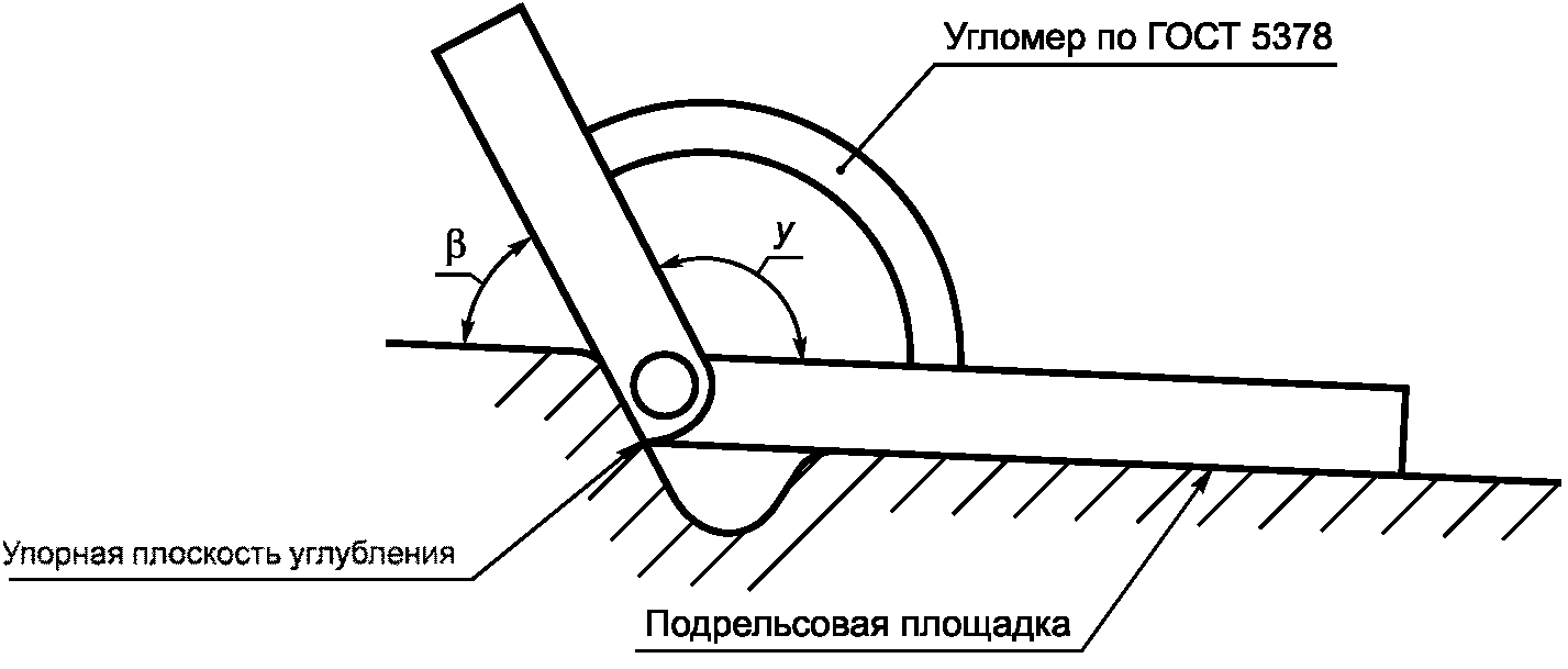 7. Методы контроля