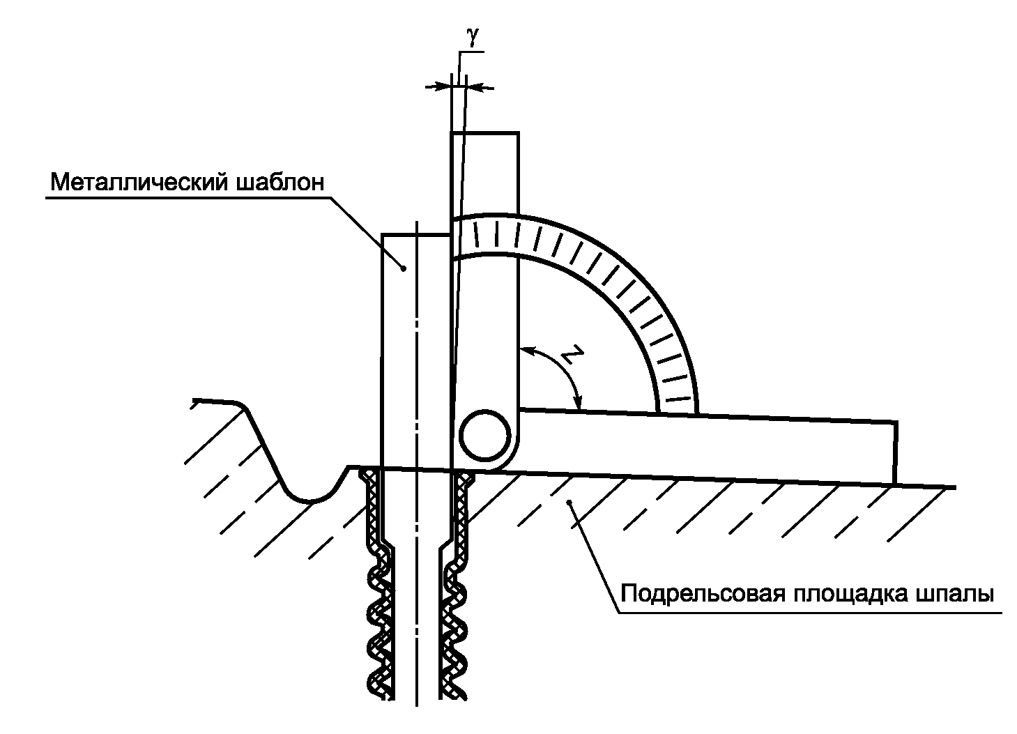 7. Методы контроля