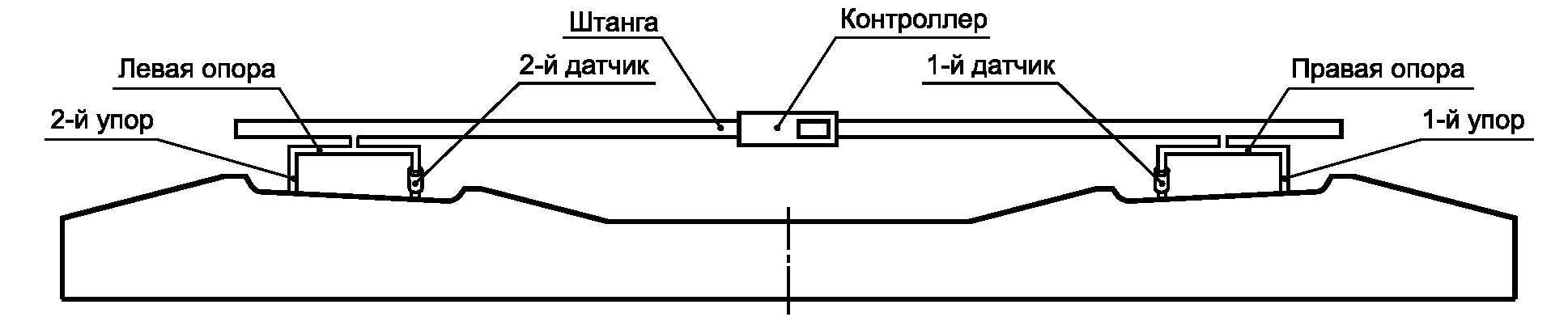 7. Методы контроля
