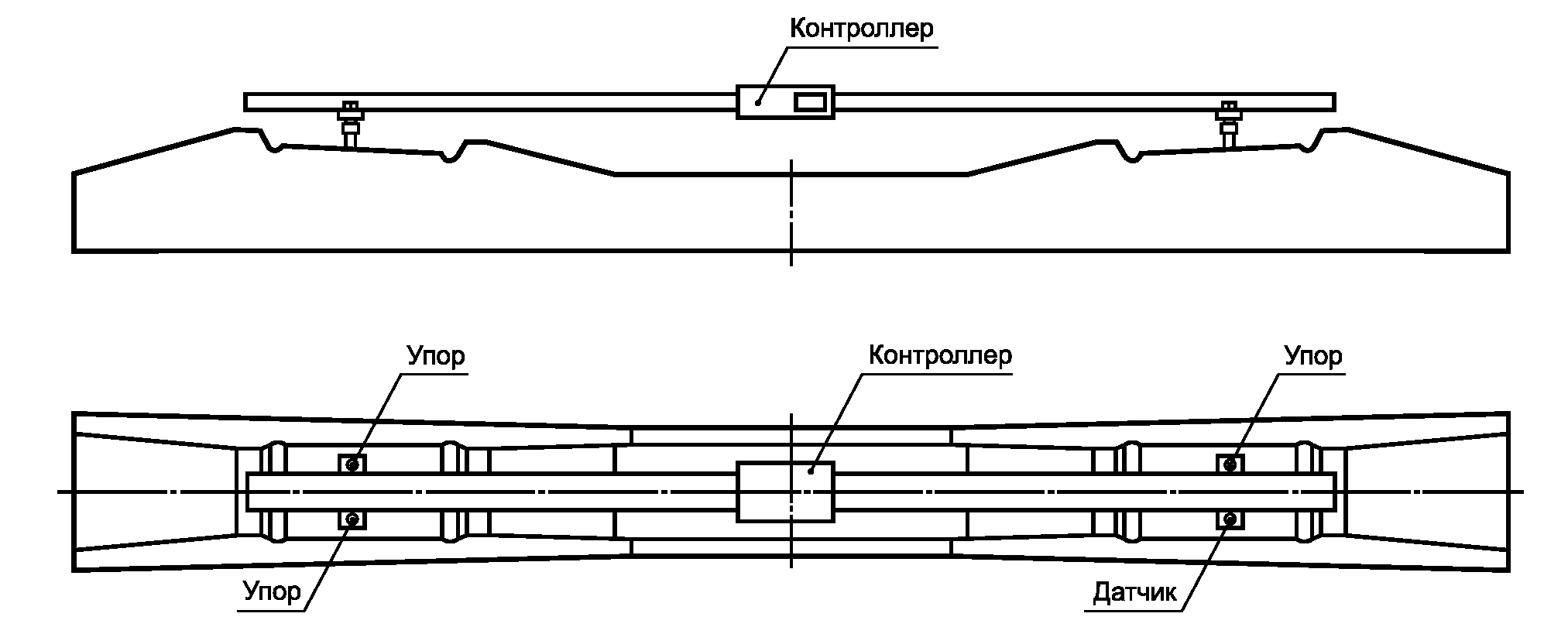 7. Методы контроля