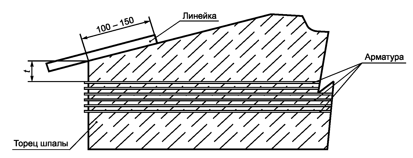 7. Методы контроля