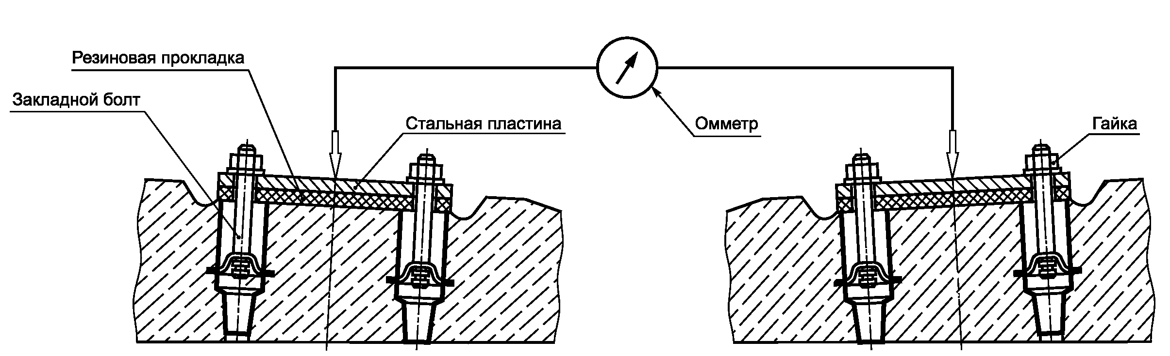 7. Методы контроля