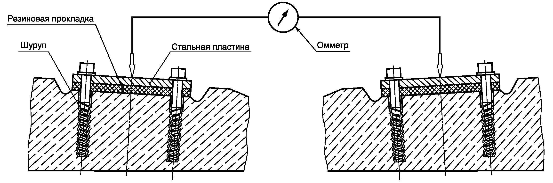 7. Методы контроля