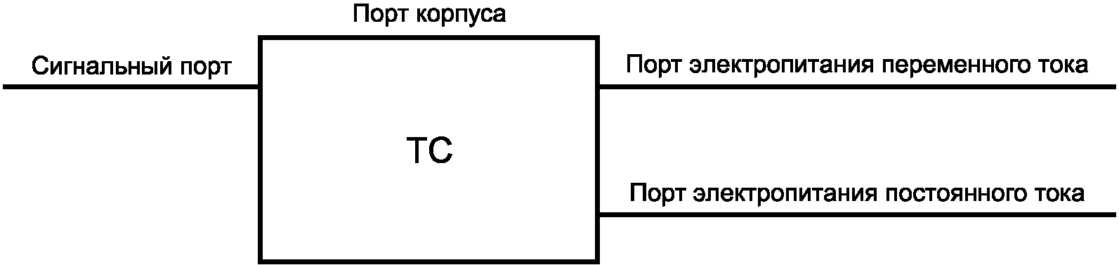 3 Термины и определения