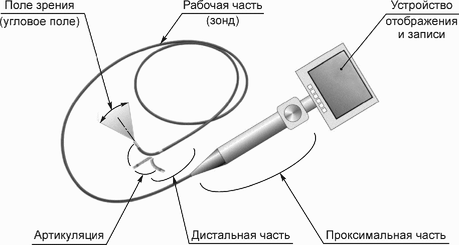 рис. 3