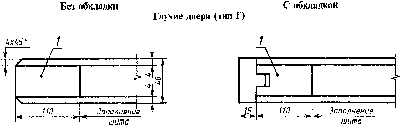 1. Типы и размеры