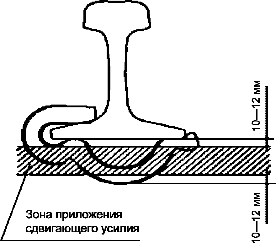 7 Методы испытаний