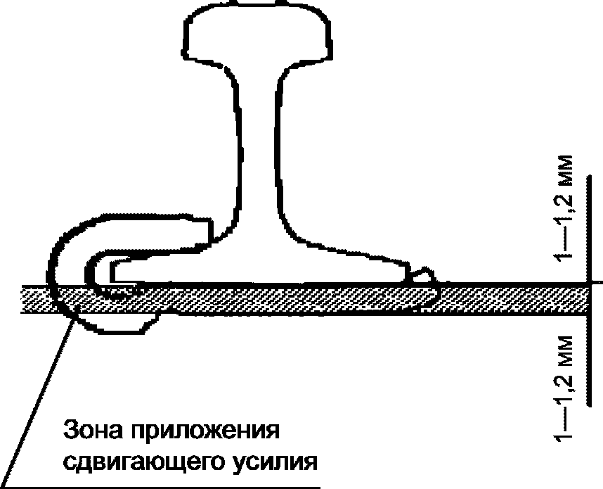 7 Методы испытаний