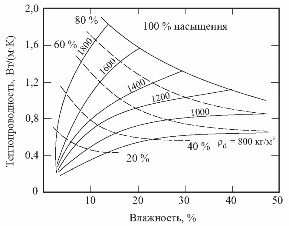 9 Инженерно-геокриологические условия и устойчивость многолетнемерзлых пород к н